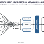 AI value in the enterprise is often discussed in abstract terms like innovation, intelligence, or transformation. In practice, executives care about far more concrete outcomes. Does AI reduce cost, accelerate delivery, or lower operational risk? The uncomfortable truth is that AI value does not come from models, platforms, or pilots alone. It emerges when AI is embedded into real decision-making, governed by clear ownership, and paired with human oversight. This article breaks down how AI value is actually created and why leadership, not data science, determines whether those outcomes materialize.