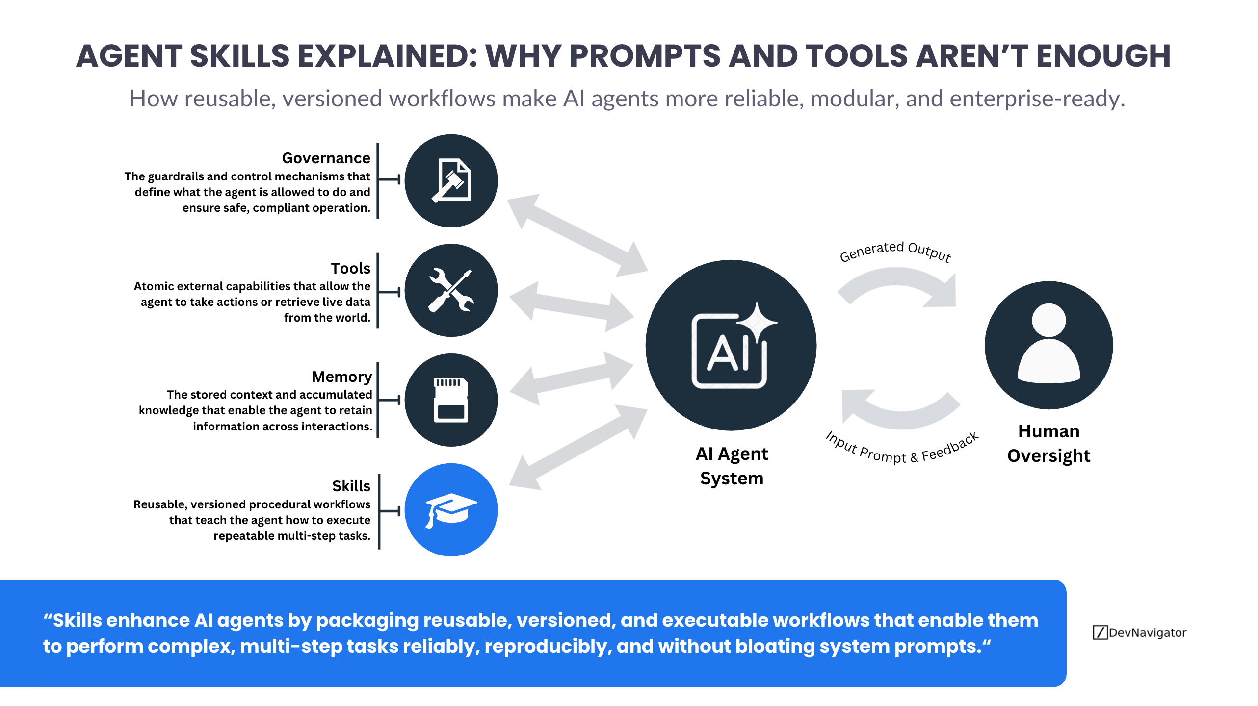 AI Agent Skills: 5 Powerful Reasons Prompts and Tools Alone Fall Short