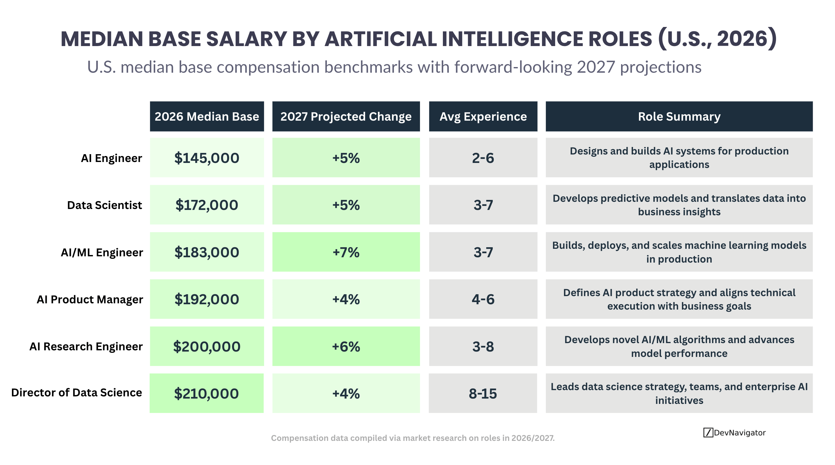 AI Salary Trends 2026: 6 Powerful Insights Shaping U.S. Artificial Intelligence Compensation