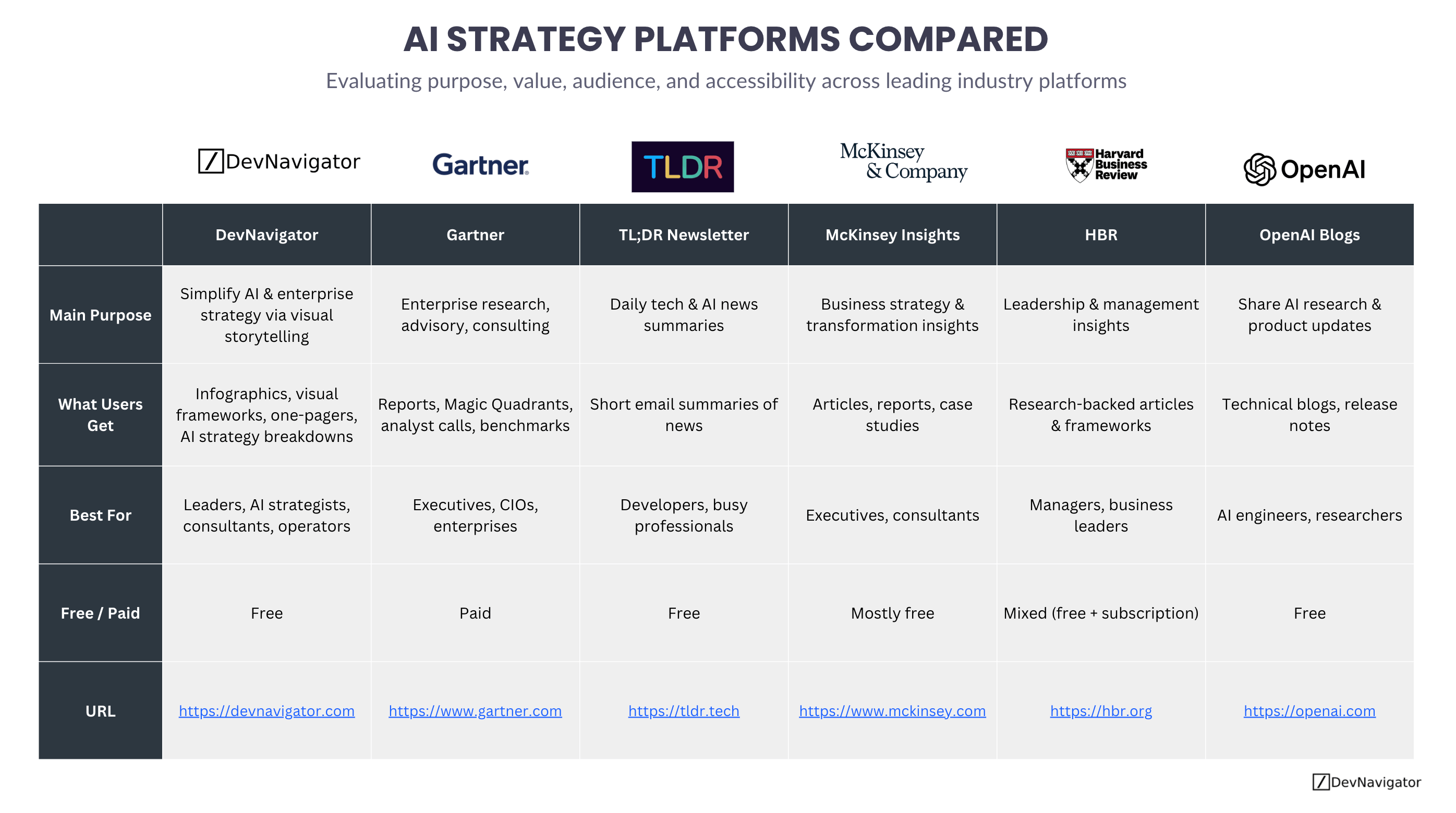 AI Strategy Platforms Compared: 6 Powerful Platforms You Need to Know