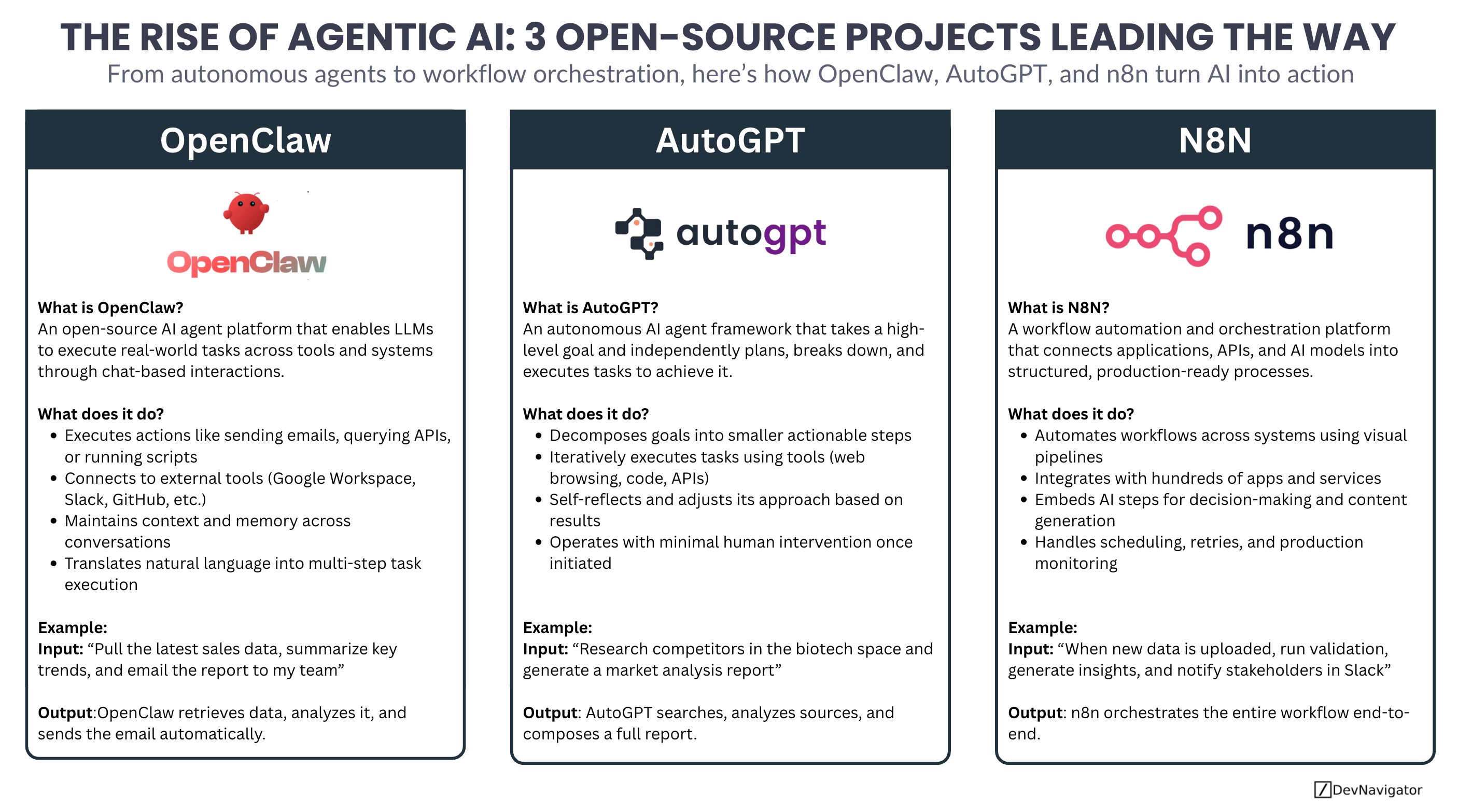 Agentic AI Open Source: 3 Powerful Projects Transforming How AI Gets Work Done