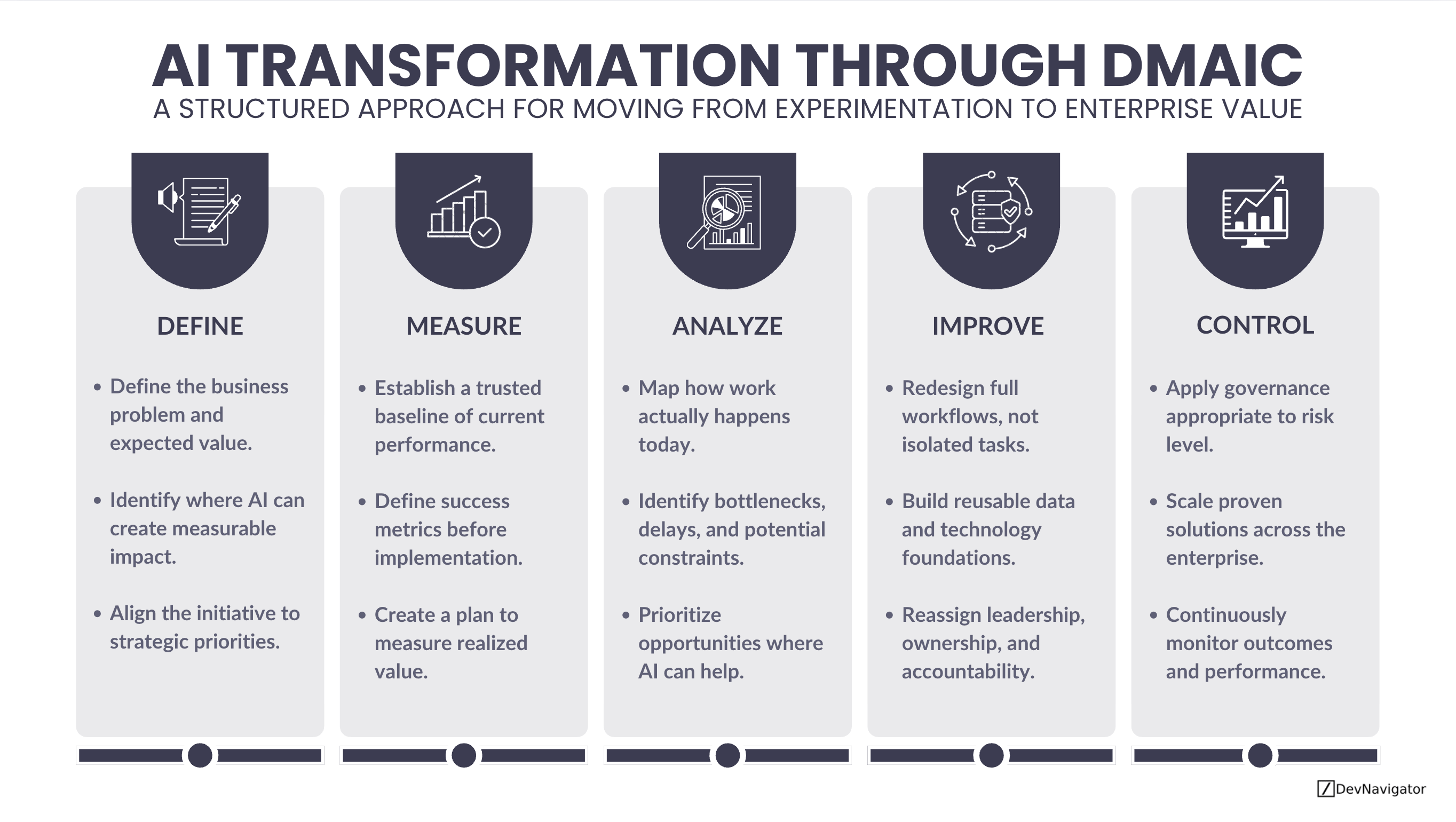 AI Transformation Through DMAIC: 5 Powerful Steps to Move Beyond AI Pilots