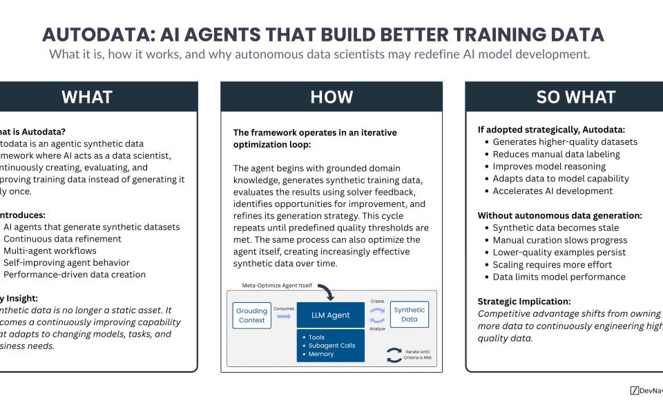 Autodata introduces a new way to think about synthetic data generation. Instead of relying on one-time prompts or manually curated datasets, it treats data creation as an ongoing optimization process. An AI agent takes on the role of a data scientist by generating training data, evaluating its quality, learning from feedback, and refining future datasets through continuous iteration. The result is higher-quality synthetic data that is better aligned with the capabilities of the models it is designed to train. As AI systems continue to improve, approaches like Autodata may become an important way to convert additional inference compute into stronger training data rather than simply building larger models.