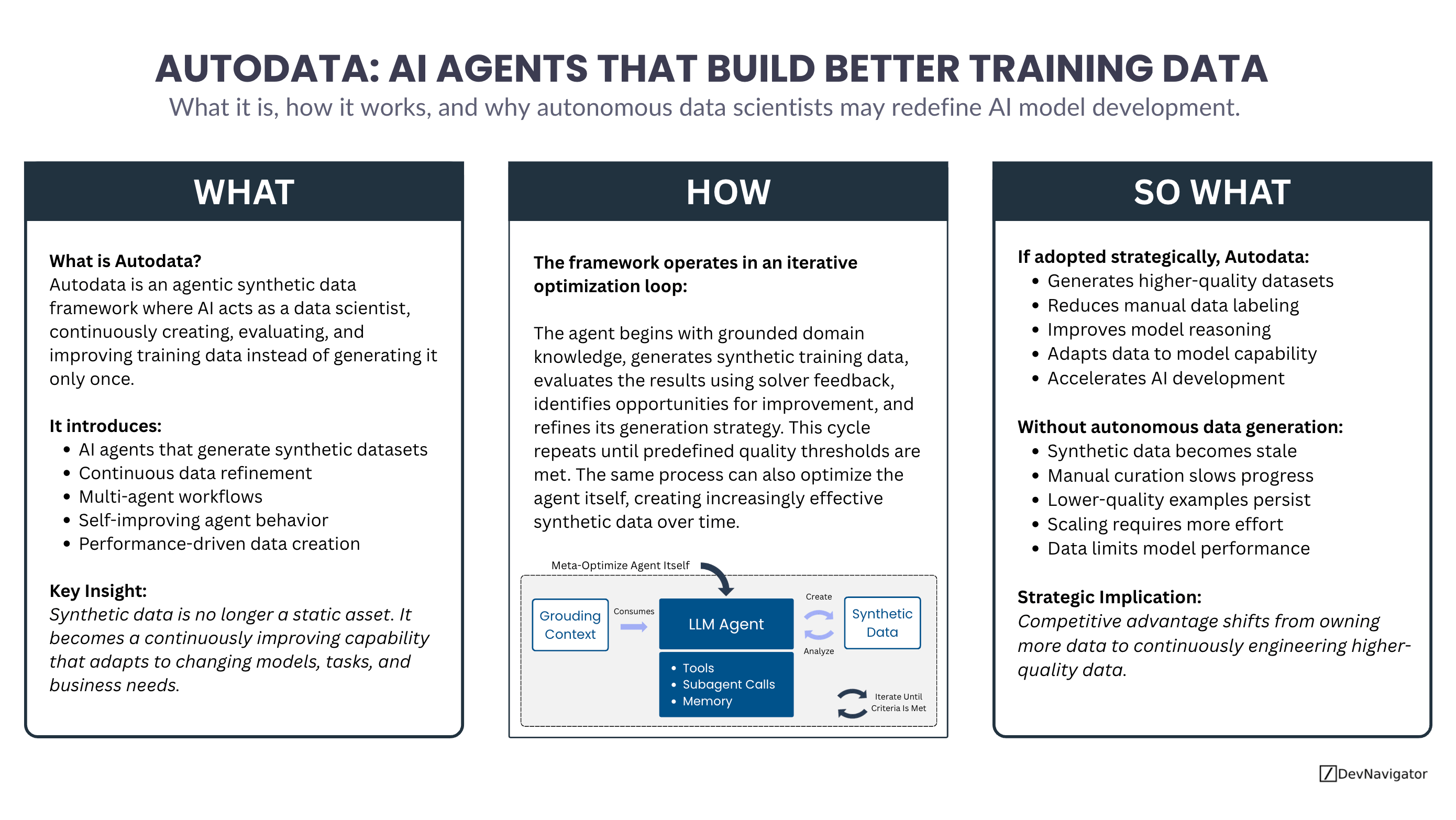 Autodata: 5 Powerful Ways AI Agents Are Revolutionizing Synthetic Data Generation