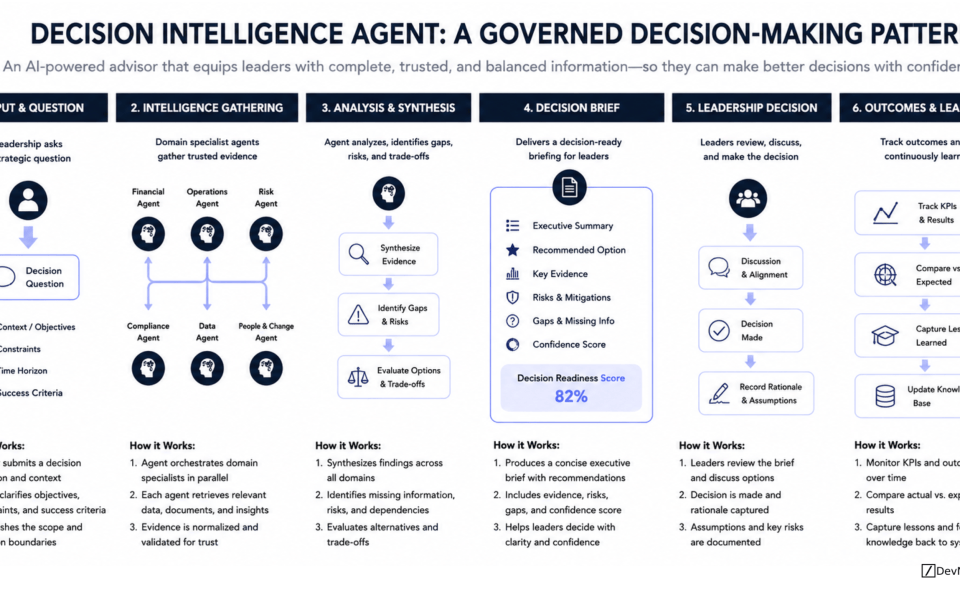 Enterprise leaders make decisions every day that affect operations, investments, compliance, and long term strategy. The challenge is rarely a lack of data. It is knowing which information to trust, understanding competing perspectives, and making decisions with confidence. A Decision Intelligence Agent addresses this challenge by orchestrating specialized AI agents, synthesizing evidence across business domains, and delivering structured decision briefs for leadership. Instead of replacing executives, it strengthens decision quality by ensuring every recommendation is supported by trusted evidence, transparent reasoning, and governance.