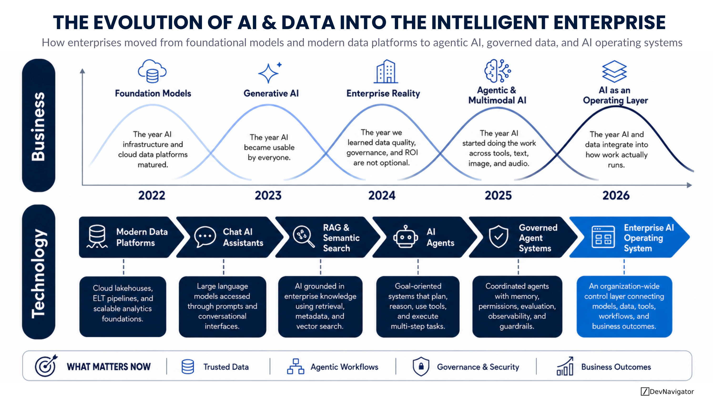 Enterprise AI Operating System: 6 Powerful Shifts Reshaping the Intelligent Enterprise