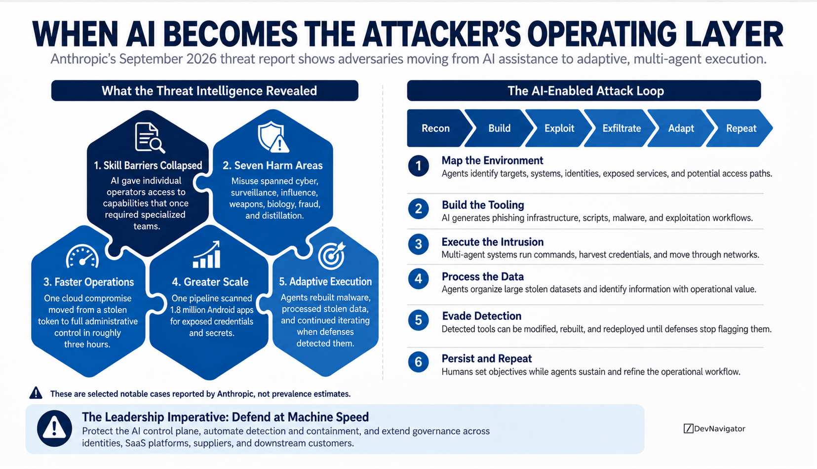 AI Threat Intelligence: 5 Critical Leadership Findings