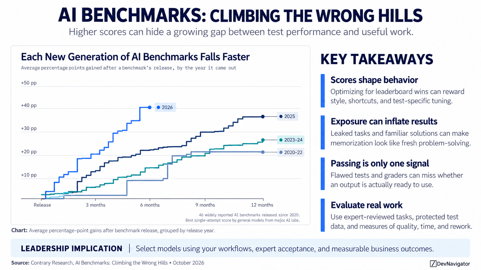AI Benchmarks: 4 Critical Gaps Behind Impressive Scores