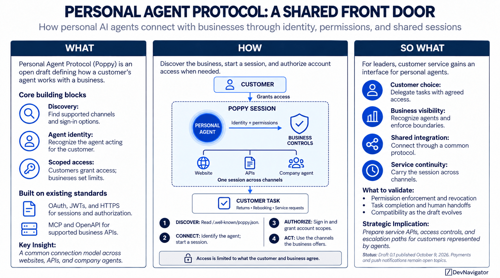 Personal Agent Protocol: 4 Powerful Steps to Safer Service