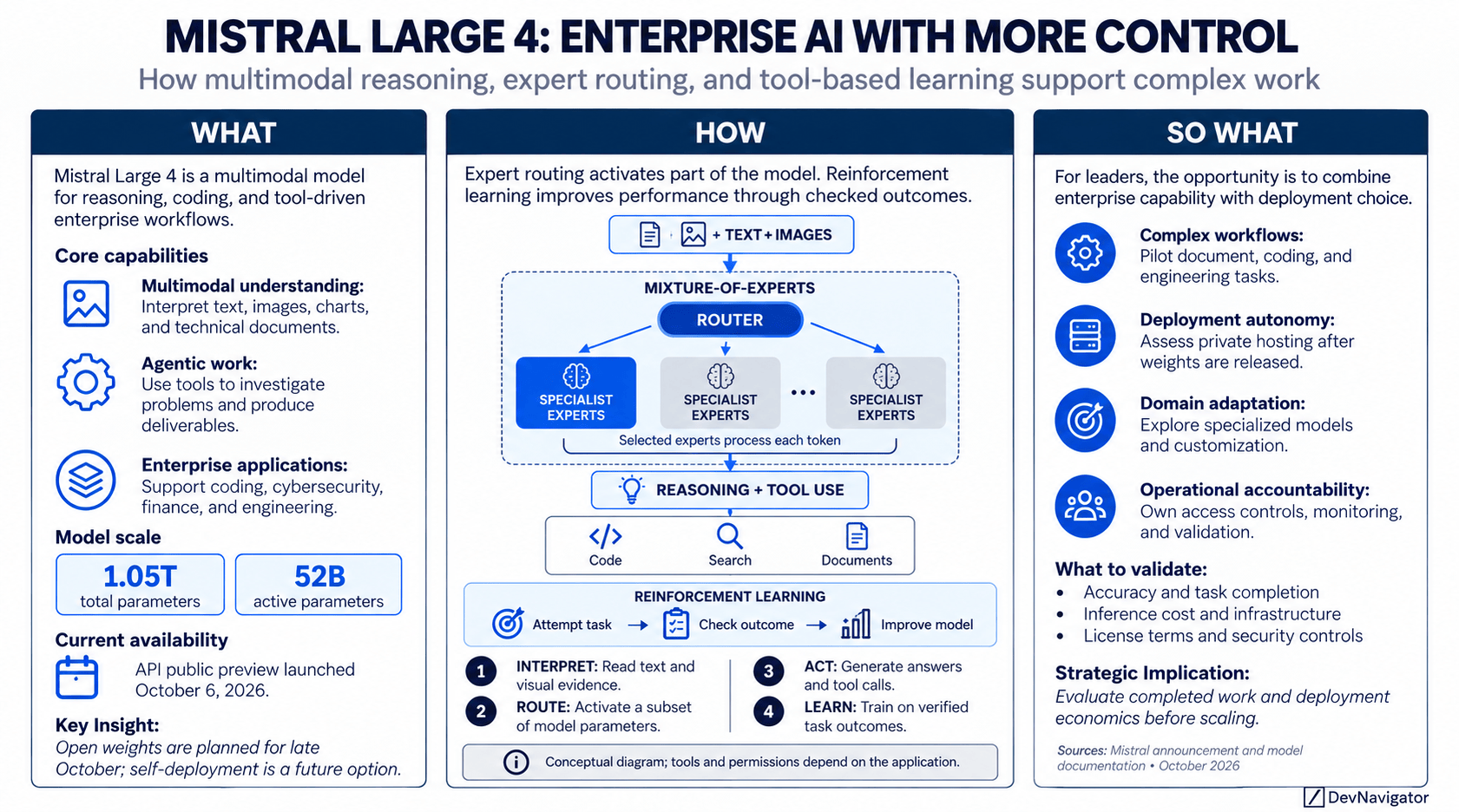 Mistral Large 4: 4 Powerful Advances for Enterprise AI