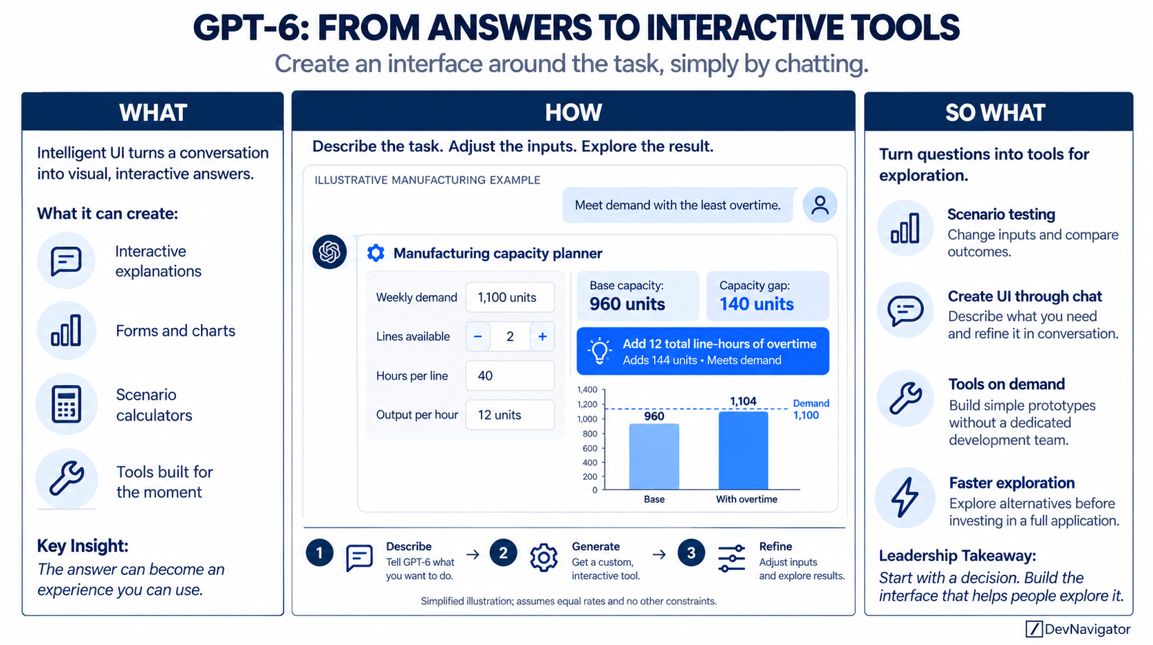 Intelligent UI: 4 Powerful Ways to Make AI More Useful