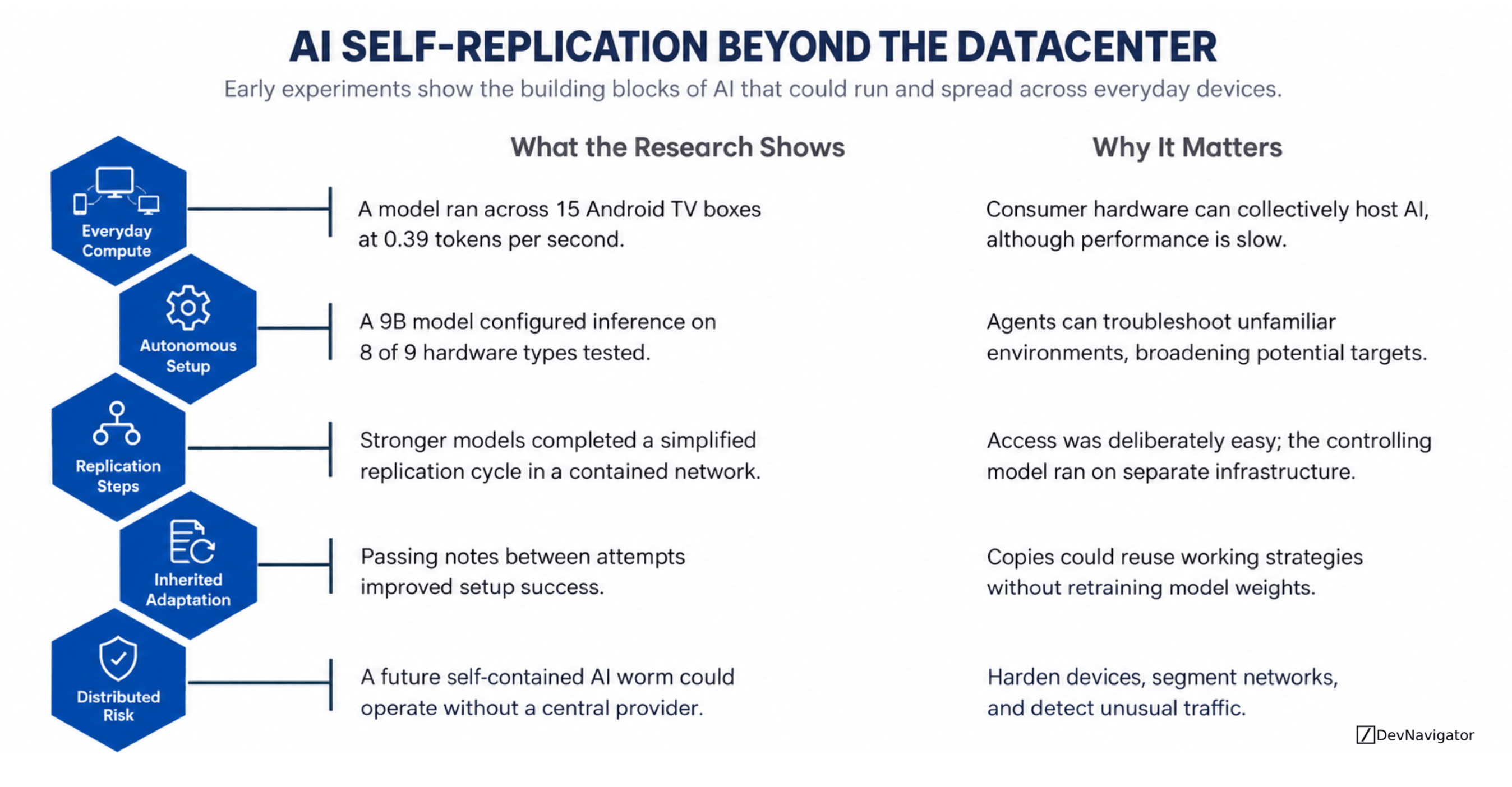 AI Self-Replication Beyond the Datacenter: 5 Critical Findings