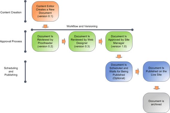 Workflow Overview Resource 2025 07 Documentation - Ultra HD High Resolution Nature Pictures | Free Download