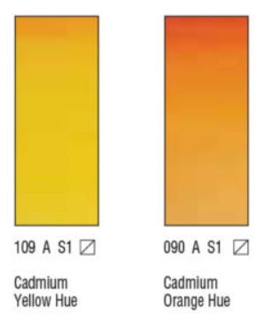 Winsor and Newton lightfastness explained