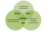 3 Aws Design Patterns To Maximize Devops Value Devops