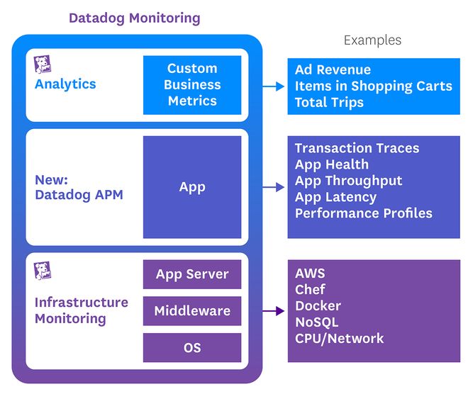 Datadog Apm Latency Spike Root Cause Analysis Interview Nextsprints - Best Ocean Images in Desktop
