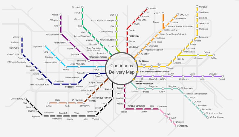 Devops Tools Ecosystem Overview Book - Premium Sunset Photo Gallery - Ultra HD
