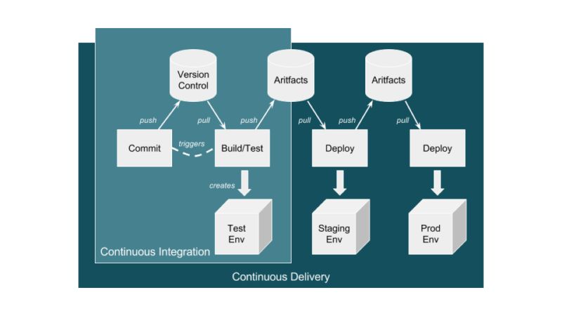 3 Practical Steps To Employing Devops Devops Com - Stunning Full HD Light Patterns | Free Download