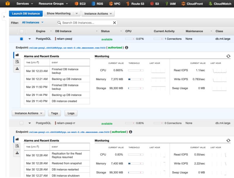 Complementary Technologies Amazon Rds And Postgresql Devops Com - Creative Desktop Vintage Wallpapers | Free Download