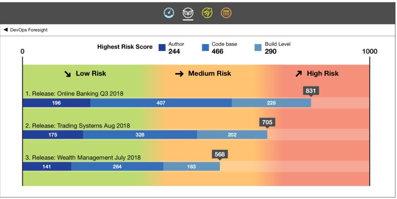 Electric Cloud And The Deployment Dashboard Devops Com - Creative Nature Background - High Resolution