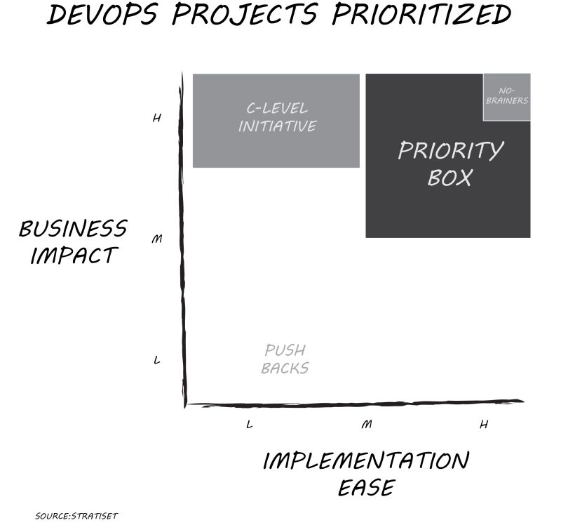 Too Many Projects Breaking Initiative Overload Devops Com - Vintage Background Collection - HD Quality