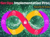 Devsecops Implementation Process And Road Map Security At Every Step