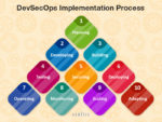 Devsecops Implementation Process And Road Map Security At Every Step - Best Ocean Images in 4K