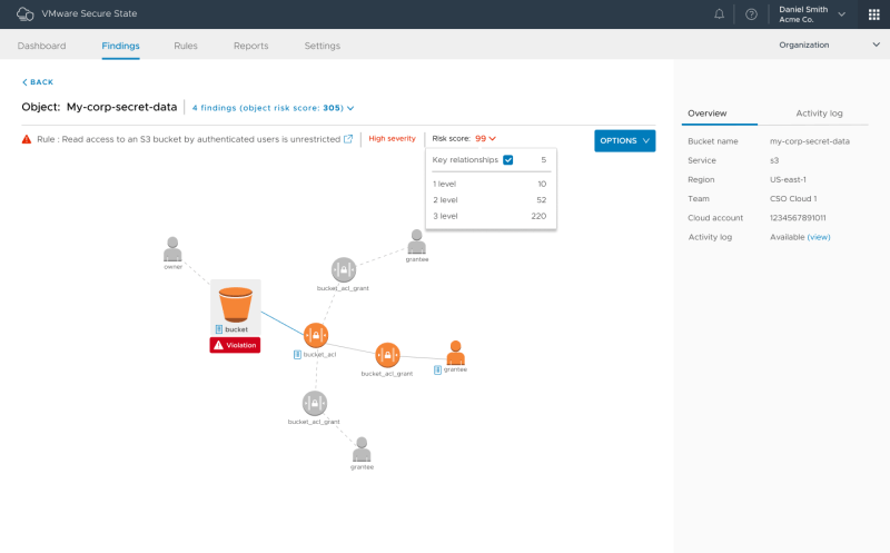 Vmware Adds Cloud Automation For Devops Devops Com - Abstract Photo Collection - High Resolution Quality