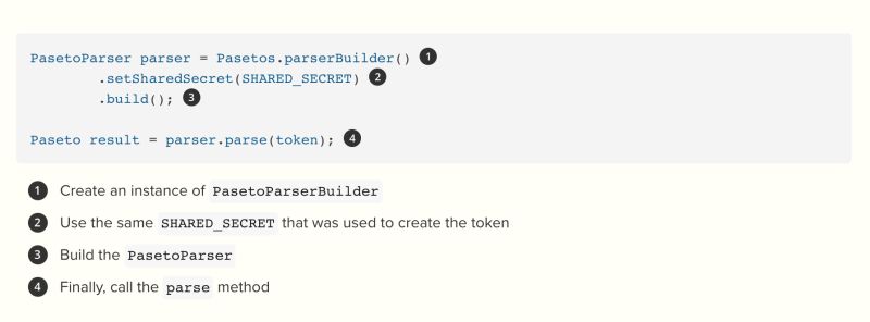 Create And Verify Paseto Tokens In Java Okta Developer - Modern Abstract Picture - Full HD