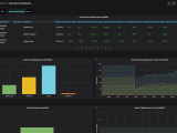Red Hat Updates Virtualization Platform Devops