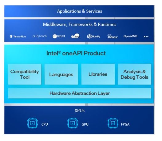 Unlocking Performance And Portability With Intel Oneapi Compilers - Premium Nature Background Gallery - Desktop