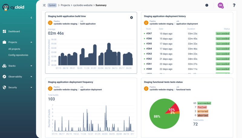 Platformengineering Devops Developerexperience Cycloid - Best Minimal Textures in HD