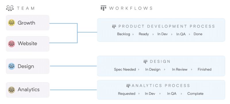 Shortcut Formerly Clubhouse Teamretro - Gorgeous Mountain Texture - High Resolution