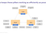What Is Mlops Dataops And Why Do They Matter Devops