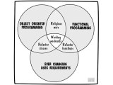 Programming Paradigms Devops