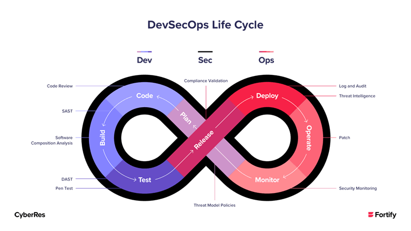 Devsecops What Is Devsecops What Is Devops Devsecops Training - Sunset Designs - High Quality Full HD Collection