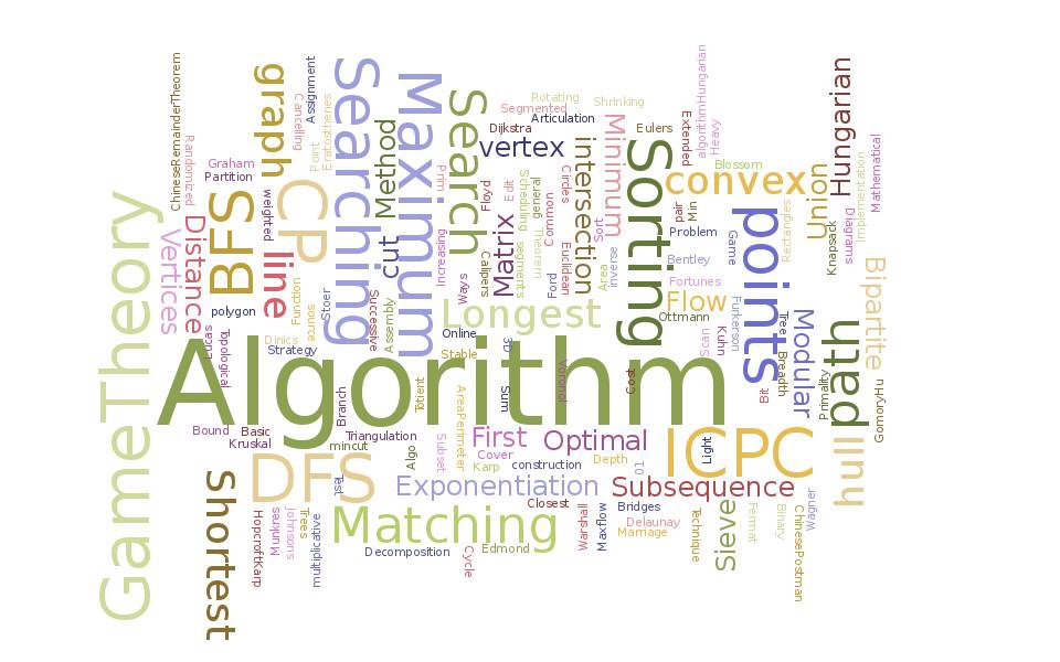 Sorting Algorithm Word Collage
