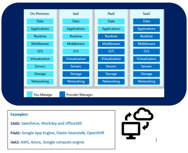 How Cloud Computing Works Practical Example Characteristics - Stunning High Resolution Abstract Arts | Free Download