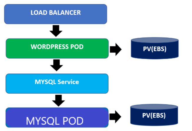 Github Devops0014 K8s Stateful Set Application - City Wallpapers - Classic Full HD Collection