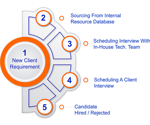 Devops Staffing Services Devops Enabler - Mobile Geometric Images for Desktop