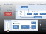 Devops Flow Transformation Devopsflow Net