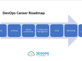 Devops Career Roadmap Devops Gurukul