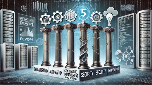 DevOps Leadership