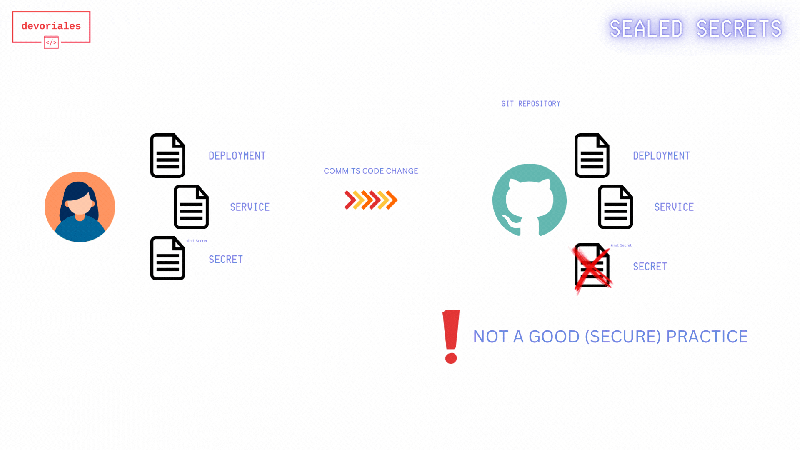 Using Sealed Secrets With Your Kubernetes Applications - Professional Mountain Image - 8K