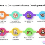 The Whole Lot You Needed To Know About Outsourcing Company And Have Been Too Embarrassed To Ask