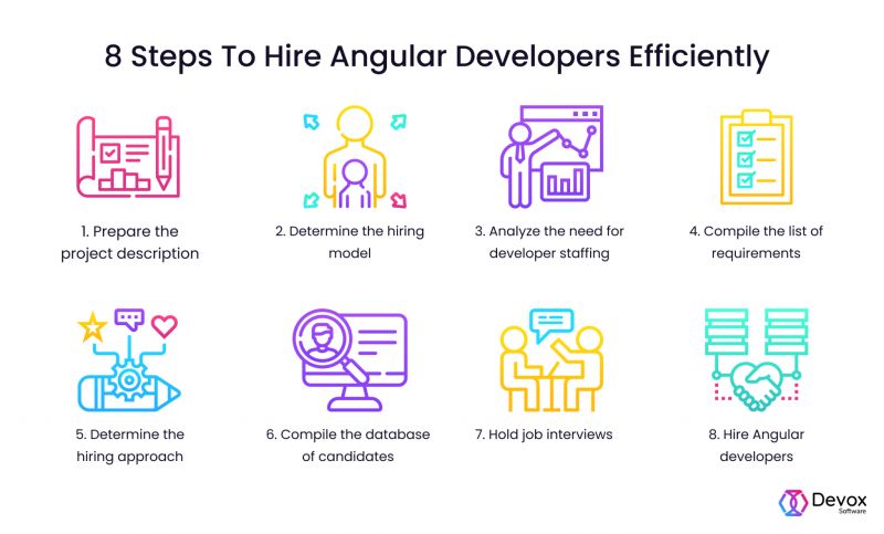 The Comprehensive Guide To The Angular Developer Job Description - Space Backgrounds - Professional Mobile Collection