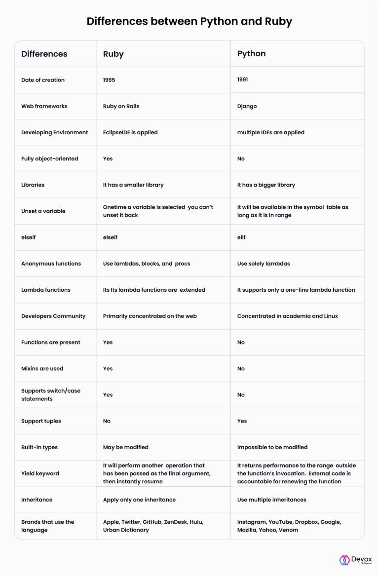 Ruby Vs Python What S The Difference How To Choose - Space Wallpaper Collection - 4K Quality