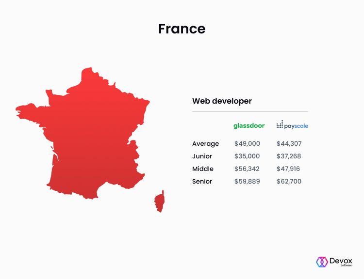 Web3 Developer Salary In 2022 - Mountain Wallpapers - Professional 4K Collection