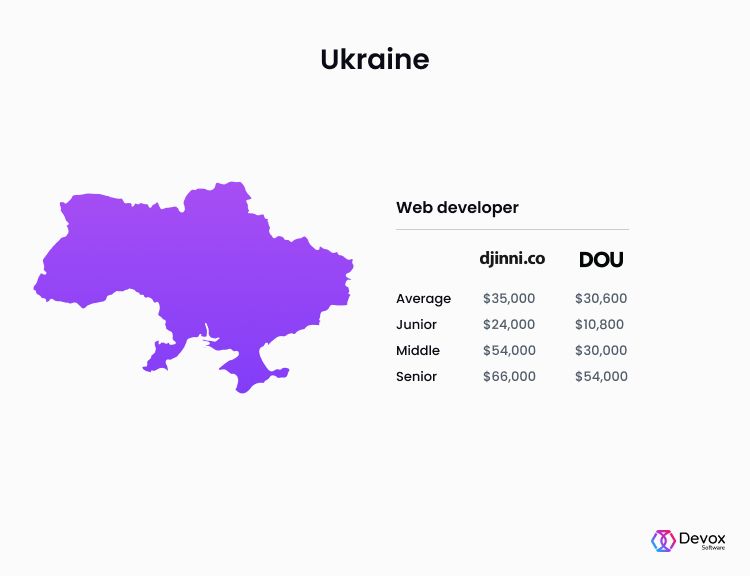 Web3 Developer Salary In 2022 - Desktop Dark Backgrounds for Desktop