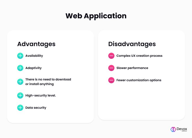 Web Application Vs Cloud Application Why You Should Care - Mobile Abstract Backgrounds for Desktop